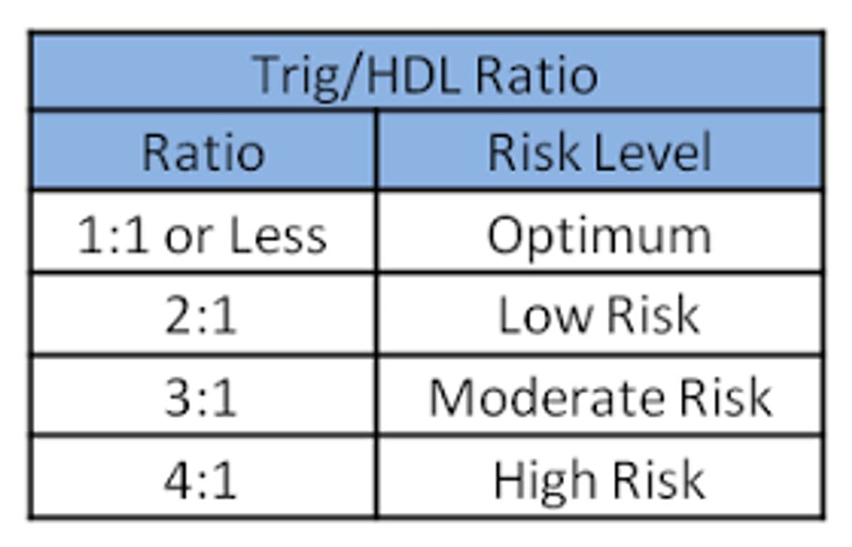 Insulin resistance versus prediabetes indicators