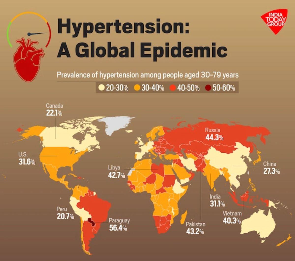 Chart of global hypertension prevalence