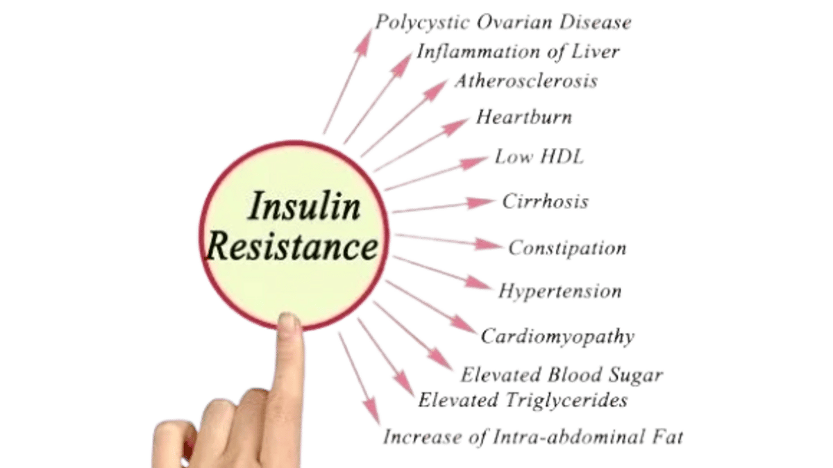 Diagram of insulin resistance affecting blood pressure